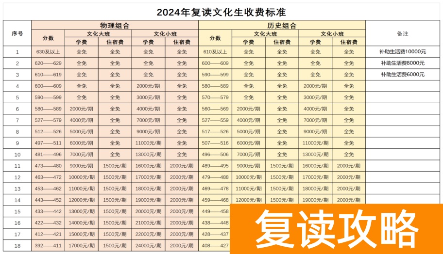 长沙复读学校：长沙同升湖高级中学复读部