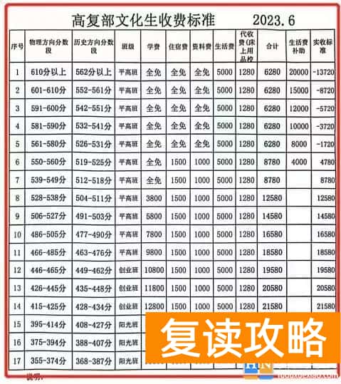 长沙市麓谷高级中学复读部招生简章